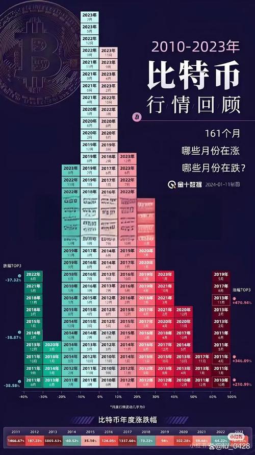 An illustration of Bitcoin mining rigs in action, highlighting the evolution of hardware efficiency